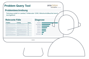 Call Center Text Mining