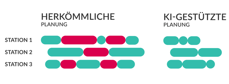 herrkoemmliche-vs-ki-gestuetzte-produktionsplanung