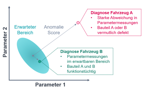 csm_Abbildung_Automatische_Bewertung_von_Parameter_Messungen_5ed50341c4