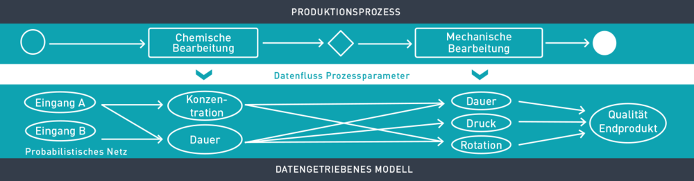 csm_Datengestuetzte_Auswirkungssimulation_2e3b511d8e