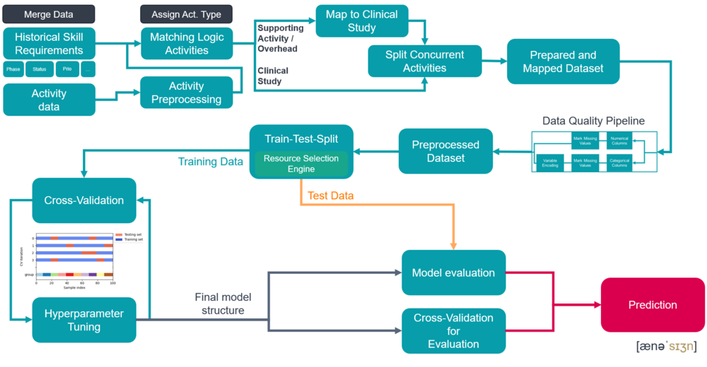 csm_Pipeline-Merck_09236275eb